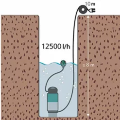 FARTOOLS Pompe à Eau Chargée 12 500 L / H WP 750 - 750 W 230 V -Far Tools Soldes Boutique 24536974 3
