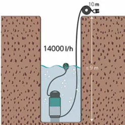 FARTOOLS Pompe à Eau Chargée 14 000 L / H WP 900 - 900 W 230 V -Far Tools Soldes Boutique 24536976 3